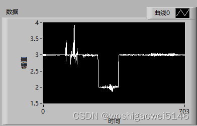 cRIO9040中NI9381模块的测试