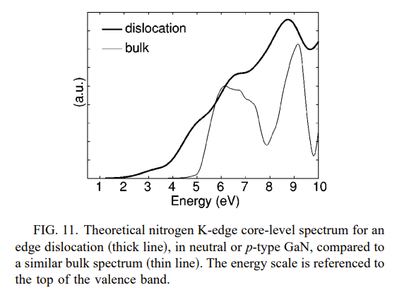 【氮化镓】位错对氮化镓（GaN）电子能量损失谱（EEL）的影响