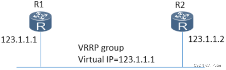 VRRP协议负载分担