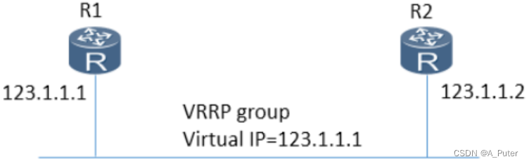 VRRP<span style='color:red;'>协议</span>负载<span style='color:red;'>分担</span>