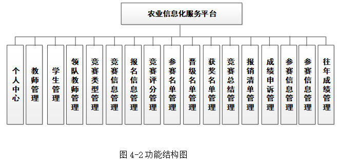 基于springboot实现高校学科竞赛平台系统项目【项目源码+论文说明】