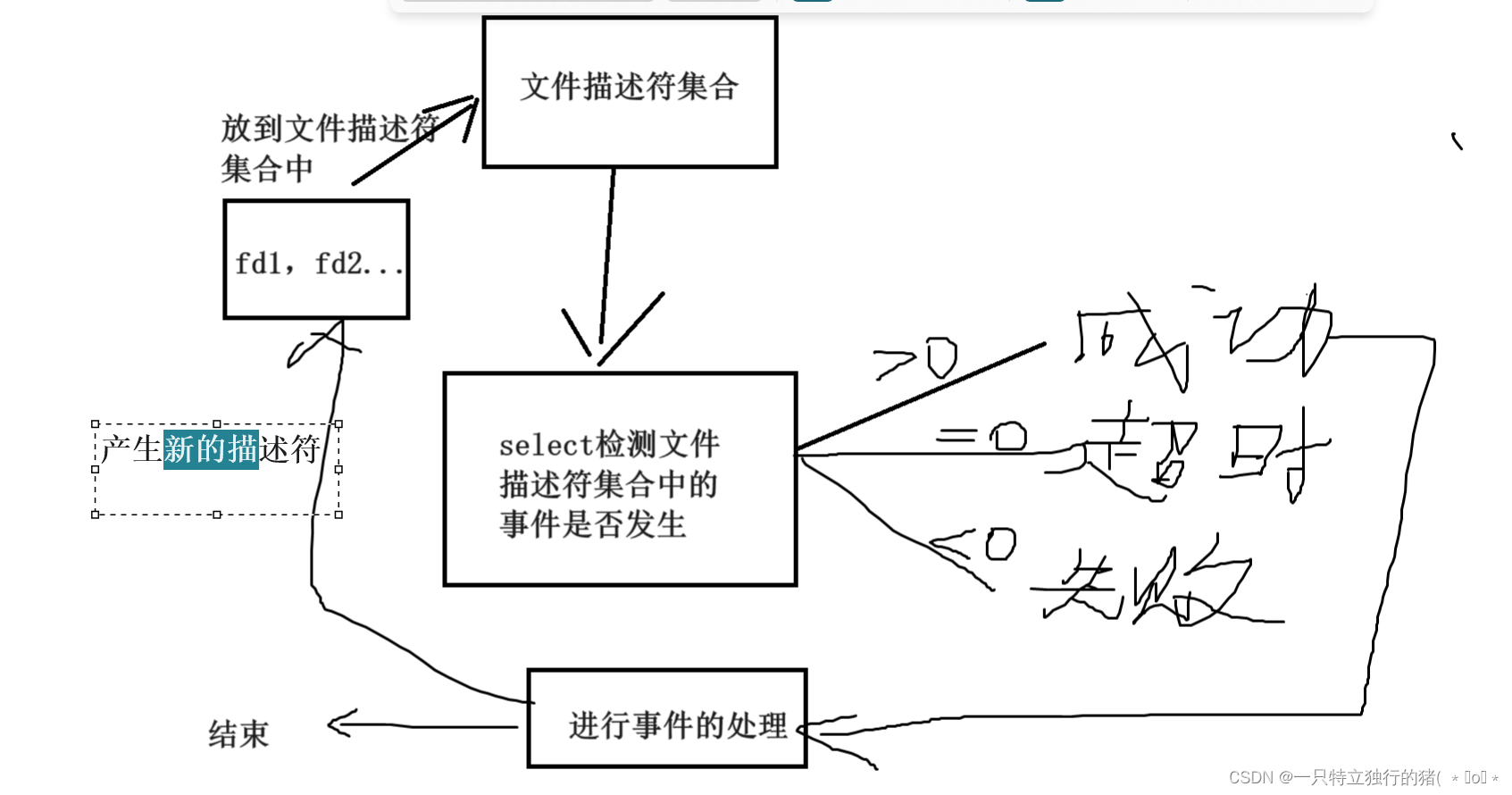 select函数