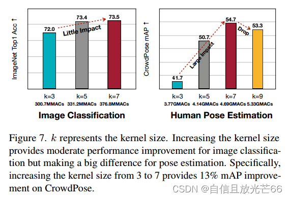 论文阅读-《Lite Pose: Efficient Architecture Design for 2D Human Pose Estimation》