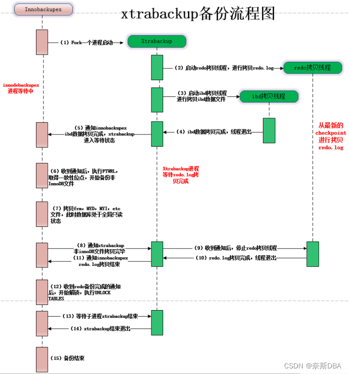 【MySQL篇】Percona XtraBackup物理备份工具的基础理论概述（第一篇，总共五篇）