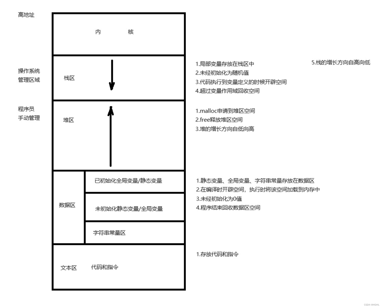 Linux软件高级编程-进程基本概念--day6