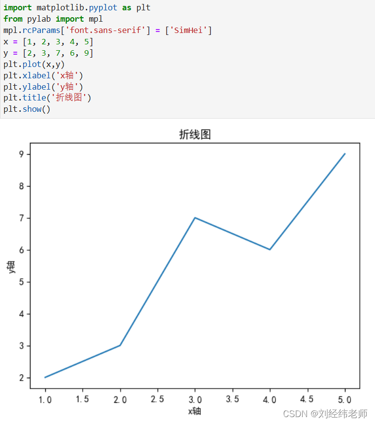 python数据可视化：折线图plt.plot()