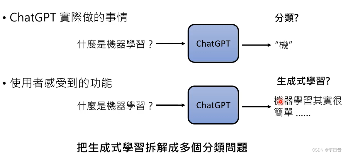 李宏毅LLM——机器学习基础知识