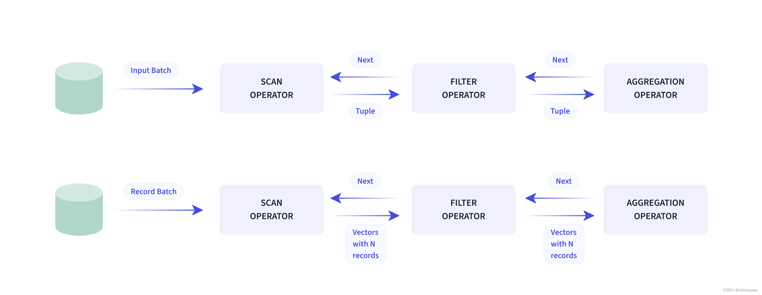 Apache Doris 基础（一） -- Getting Started