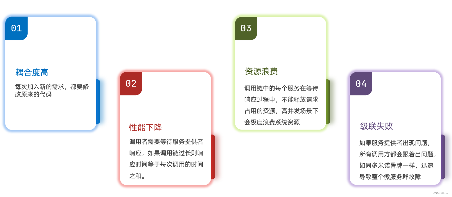 RabbitMQ 见解一