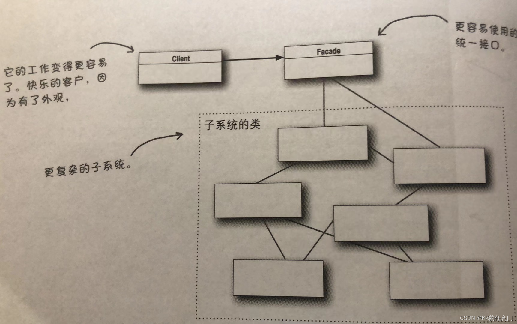 Head First Design Patterns -适配器模式与外观模式