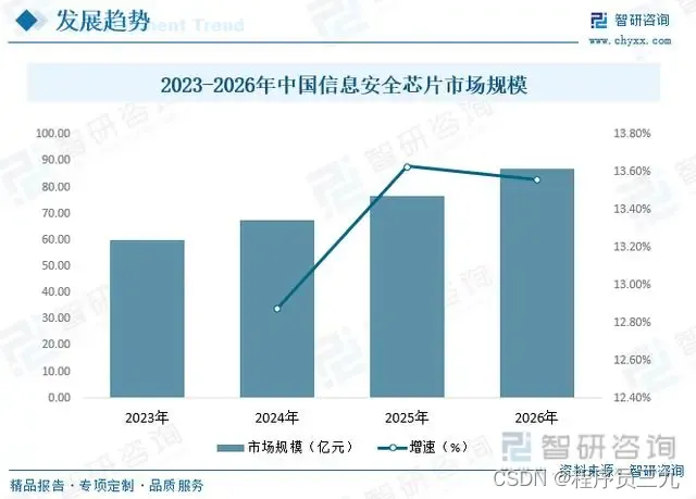 行业信息安全等级划分标准_安全行业信息部工作职责_信息安全行业