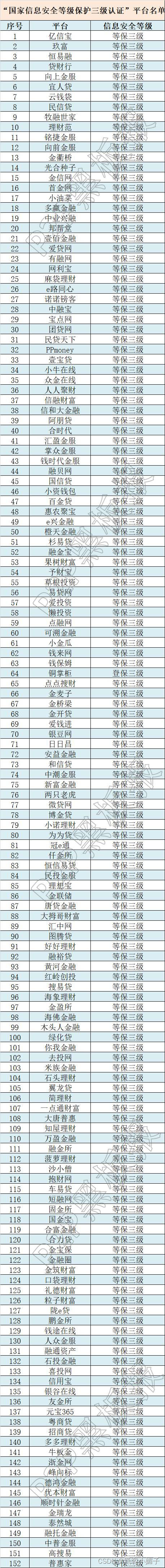 安全信息技术系统有哪些_信息安全系统安全_信息系统安全技术