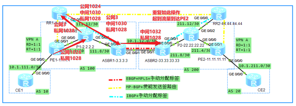 6.4.4 反射器场景-OptionC1方案