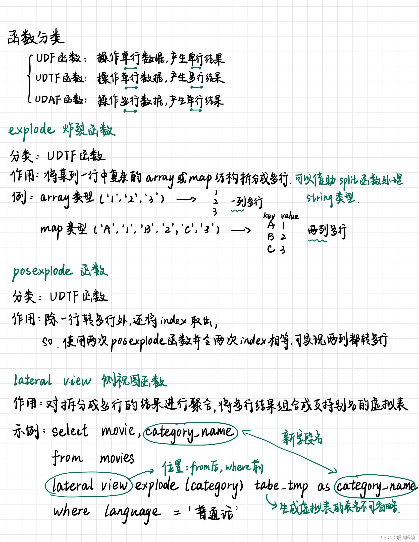 一行转多行函数介绍