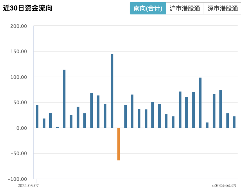 第二证券|三大利好突袭！港股，这次不一样？