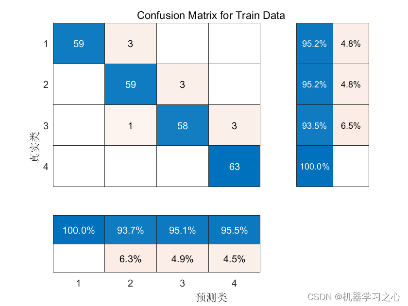 故障诊断 | Matlab实现基于小波包结合卷积神经网络DWT-CNN实现电缆故障诊断算法,在这里插入图片描述,词库加载错误:未能找到文件“C:\Users\Administrator\Desktop\火车头9.8破解版\Configuration\Dict_Stopwords.txt”。,网络,程序,li,第3张