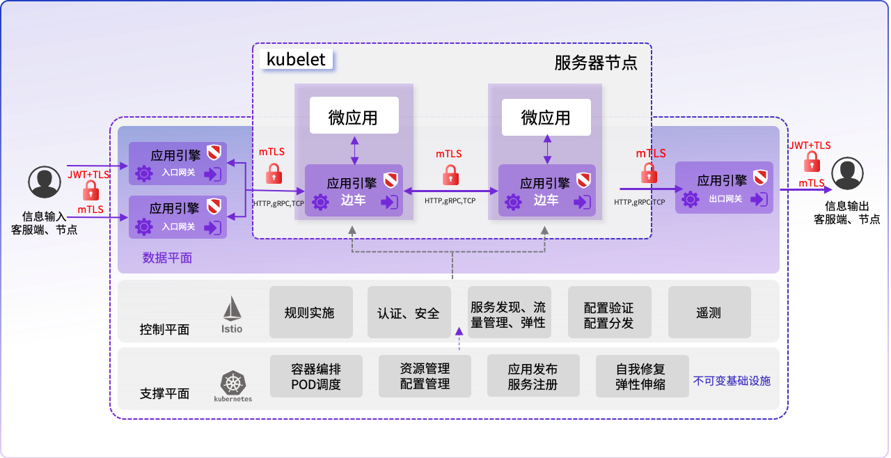 使用 OpenNJet 分分钟完成<span style='color:red;'>打</span><span style='color:red;'>地</span><span style='color:red;'>鼠</span>小<span style='color:red;'>游戏</span>部署