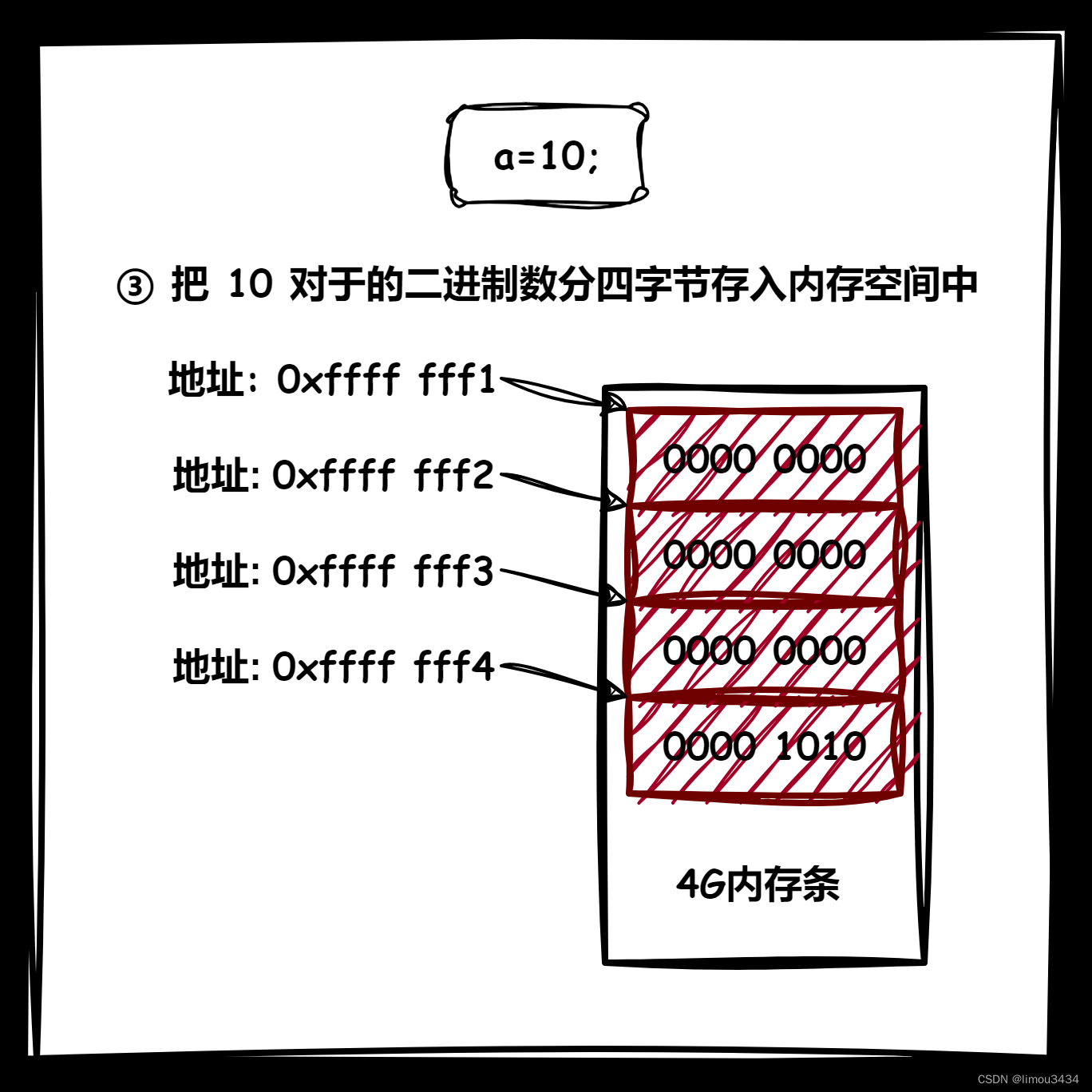 C基础语法速览