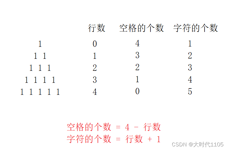 牛客网BC12-字符圣诞树