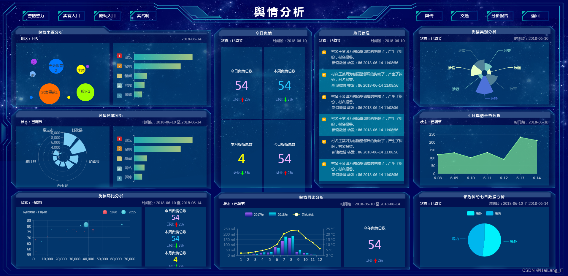 【选题指导】数据科学与大数据专业毕业设计(论文)选题推荐 2024