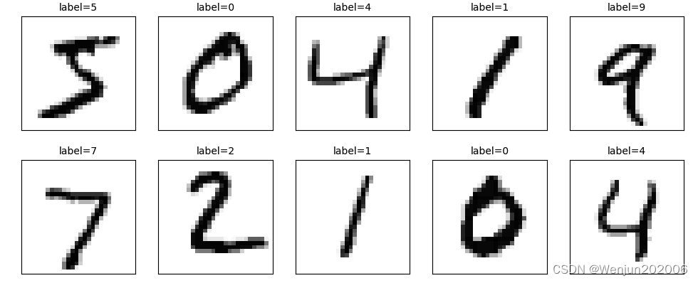 MLP手写数字识别(1)-MNIST数据集下载与可视化(tensorflow)