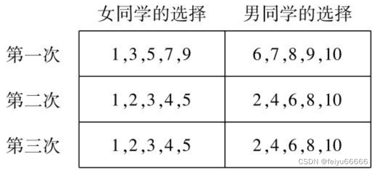 张维迎《博弈与社会》多重均衡与制度和文化（1）多重均衡问题