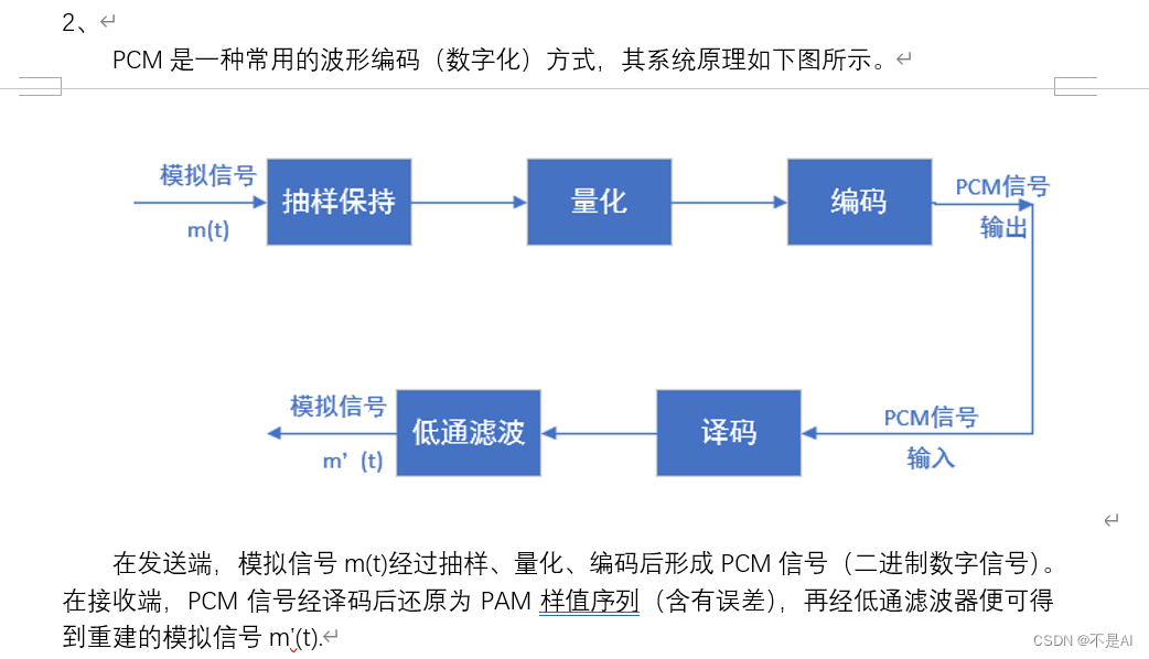 【本科生通信原理】【实验报告】【北京航空航天大学】实验四：模拟信号的数字化及编码