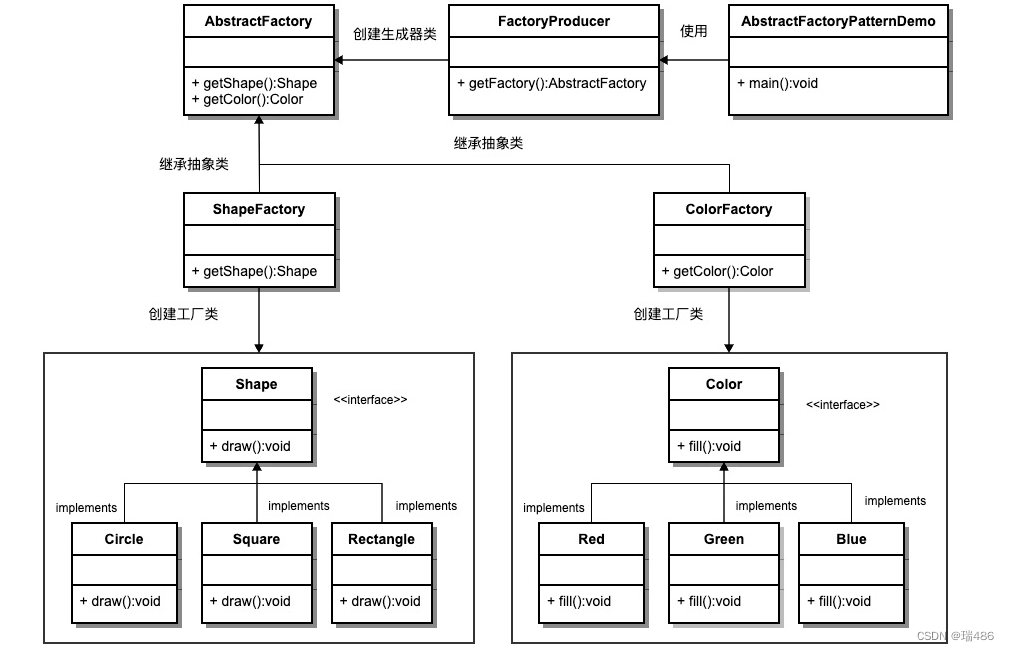 瑞_23种设计模式_抽象工厂模式