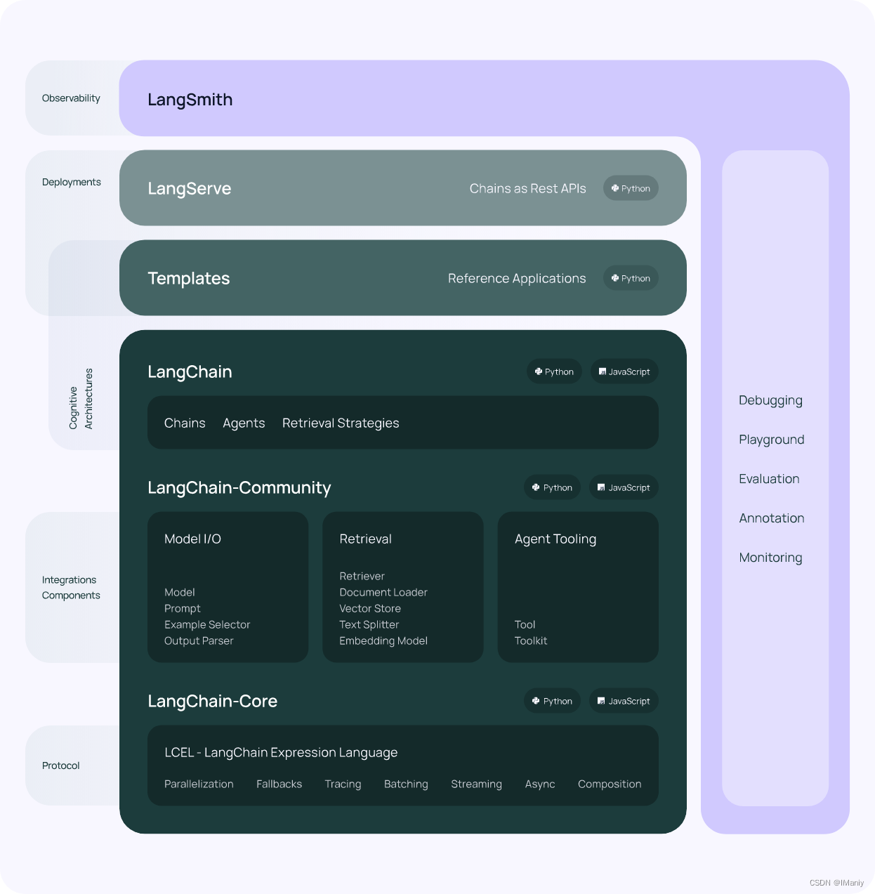 总结之LangChain（一）—— 简单使用LangChain