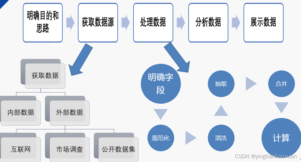 第二章<span style='color:red;'>第</span>15<span style='color:red;'>节</span>：Excel <span style='color:red;'>什么</span><span style='color:red;'>是</span>数据分析？？