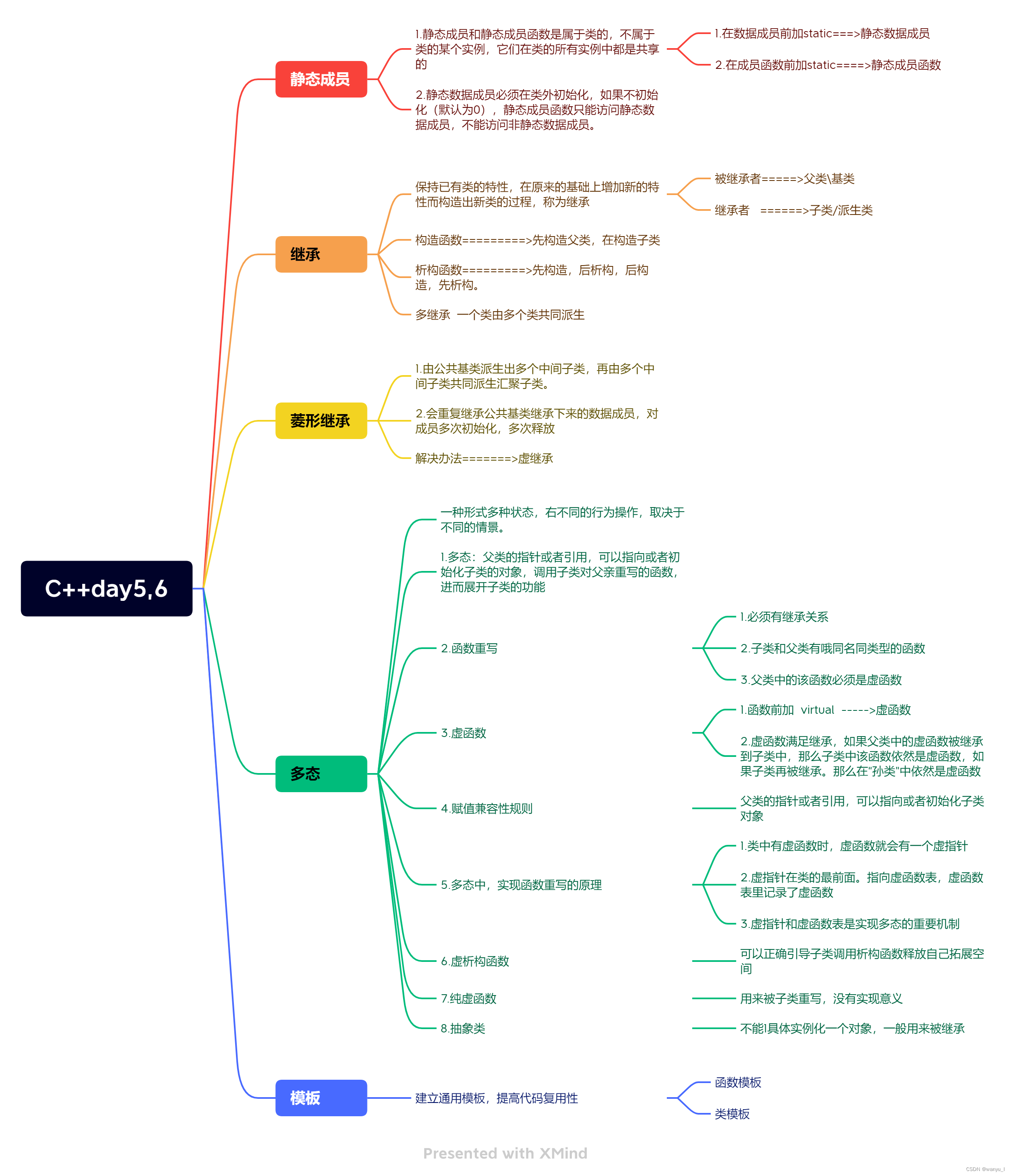 C++<span style='color:red;'>练习</span>