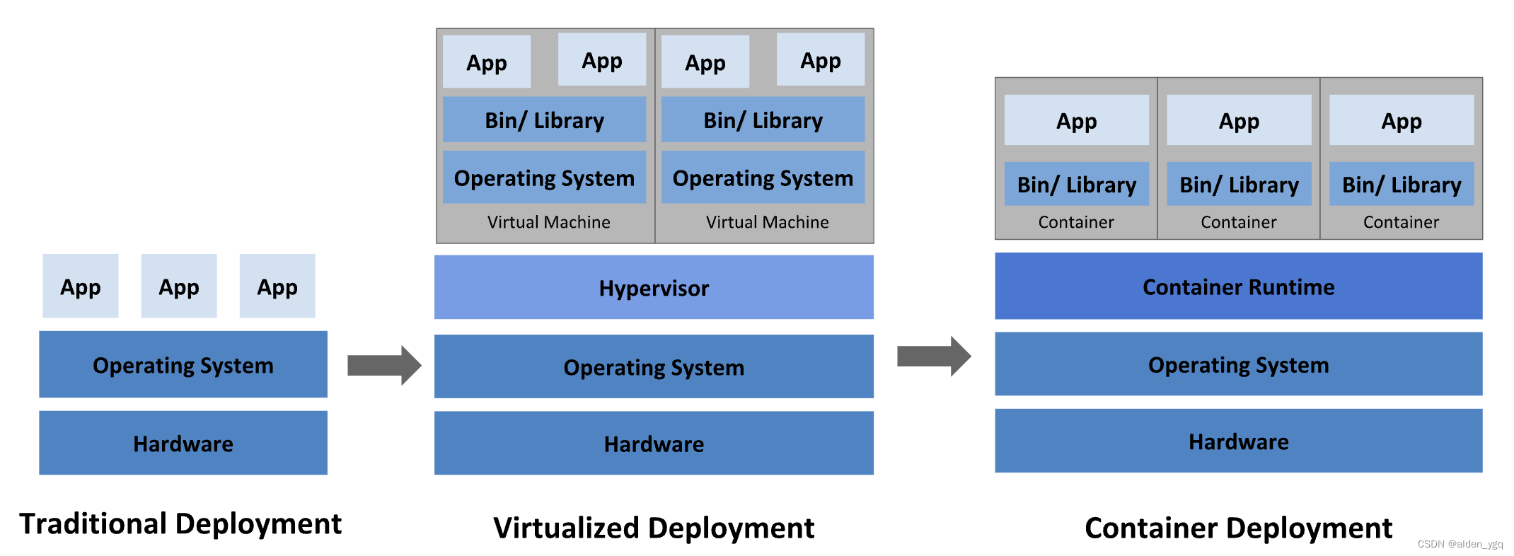 <span style='color:red;'>Docker</span><span style='color:red;'>架构</span>