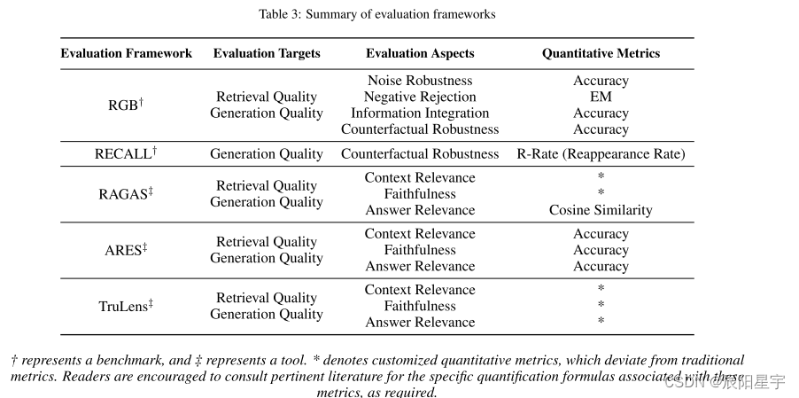 【检索增强】Retrieval-Augmented Generation for Large Language Models：A Survey