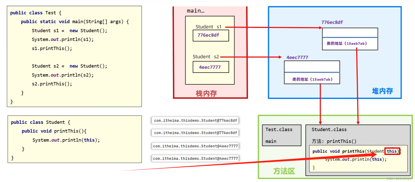 Java入门基础学习笔记38——this关键字