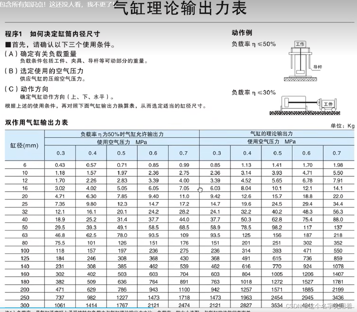 非标设计之气缸概述