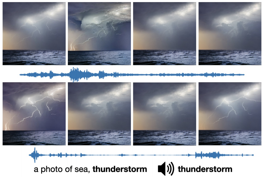 【论文阅读】AADiff: Audio-Aligned Video Synthesis with Text-to-Image Diffusion