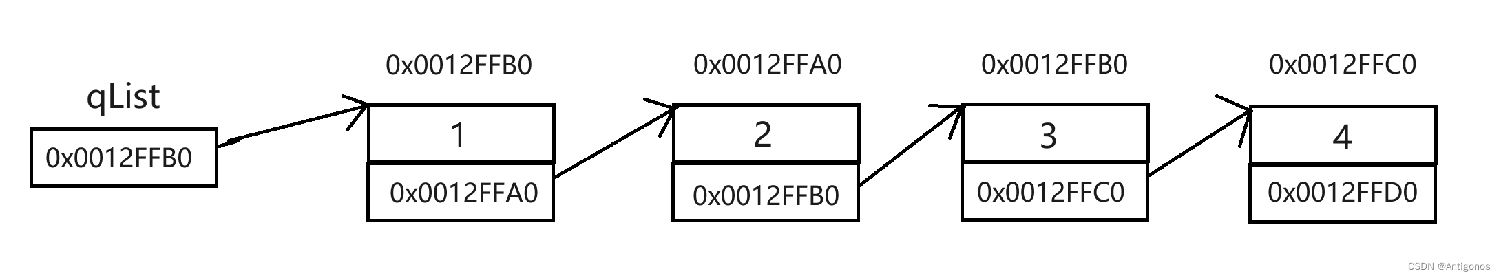 数据结构<span style='color:red;'>之</span>单<span style='color:red;'>单单</span>——链<span style='color:red;'>表</span>