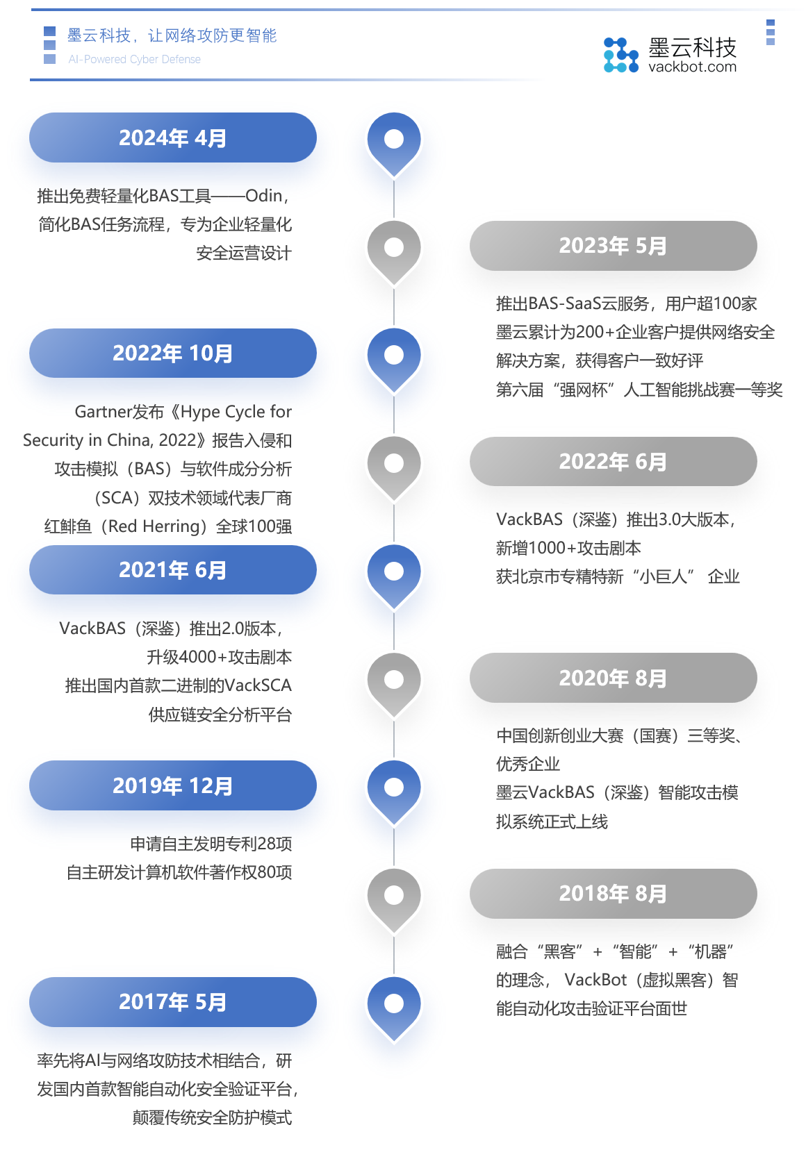 Odin：免费轻量化BAS工具，守护企业网络安全新利器！