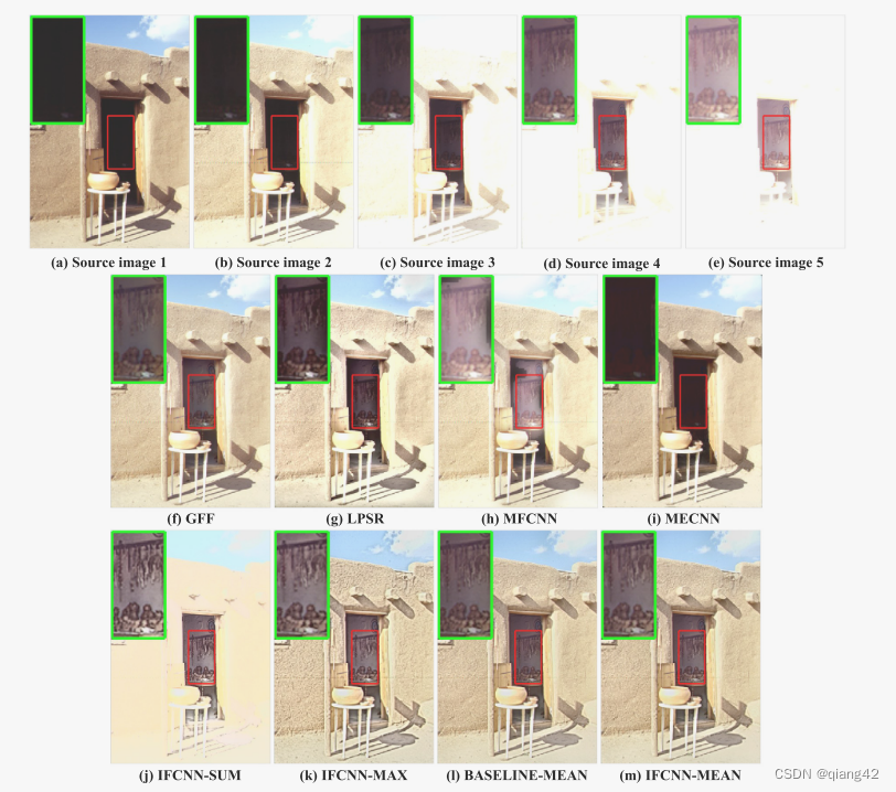 图像融合论文阅读：IFCNN: A General Image Fusion Framework Based On Convolutional ...