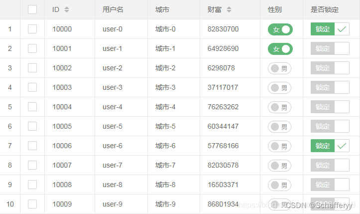 layui--table<span style='color:red;'>里</span><span style='color:red;'>使用</span>switch