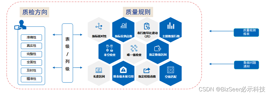 实践案例分享｜广发证券——夯实数据底座，赋能敏捷场景