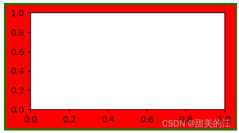 <span style='color:red;'>深入</span><span style='color:red;'>了解</span>Figure的<span style='color:red;'>结构</span><span style='color:red;'>与</span>层次