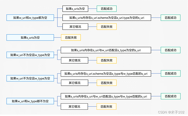 HarmonyOS应用开发学习笔记 Want概述Ability跳转