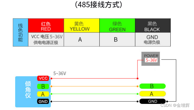 通讯协议