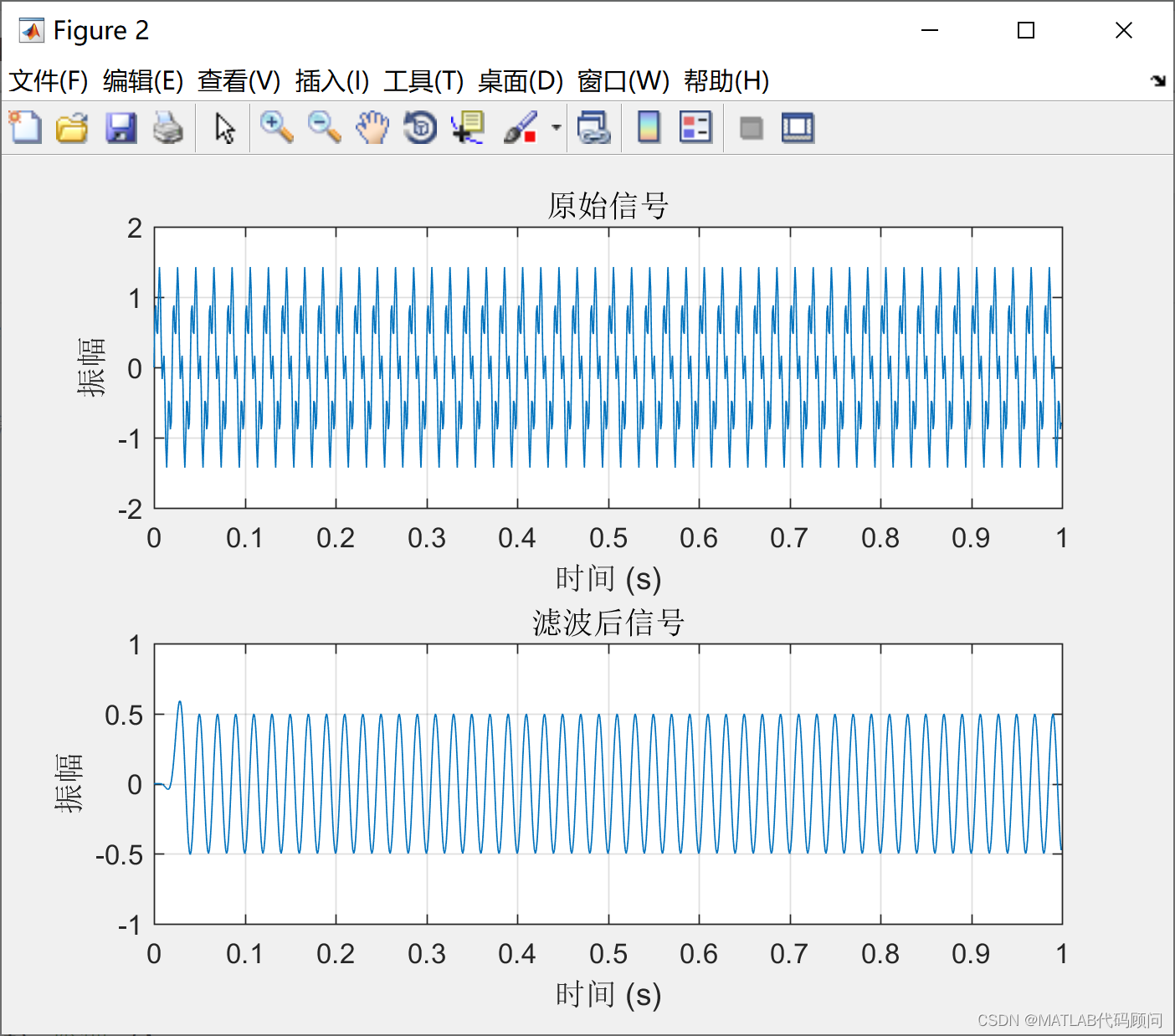 FIR滤波器（汉宁窗设计）的MATLAB代码