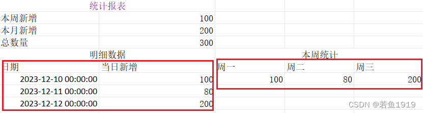 EasyExcel使用模板导出复杂Excel