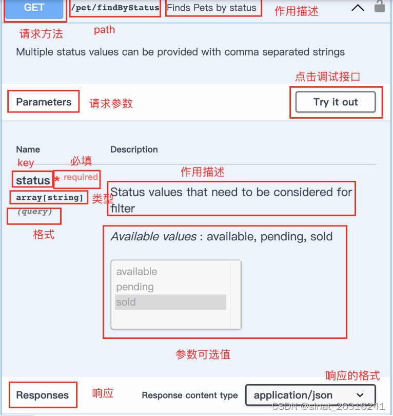 接口测试和Mock学习路线（中）