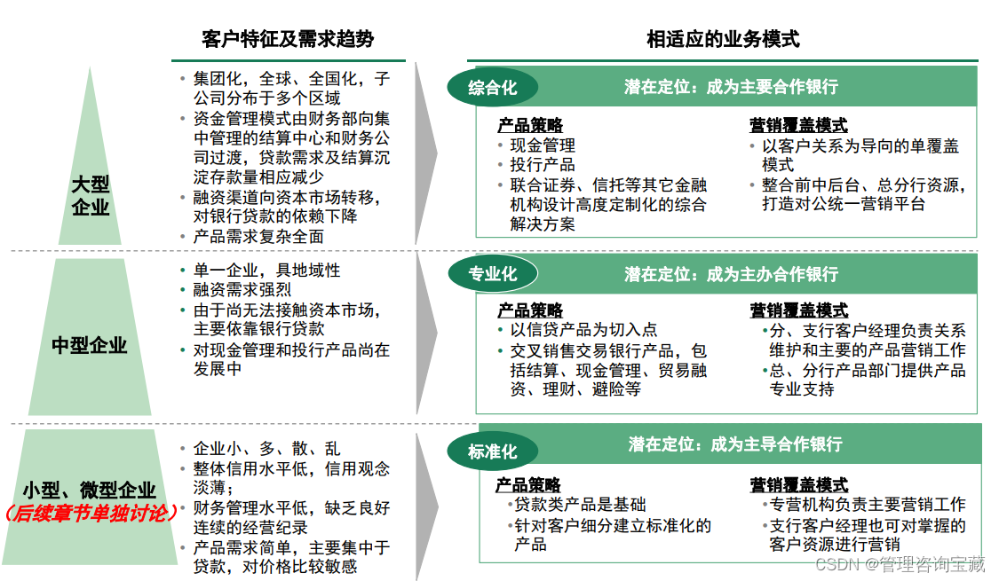 【管理咨询宝藏131】麦肯锡波士顿贝恩经典战略咨询报告套装