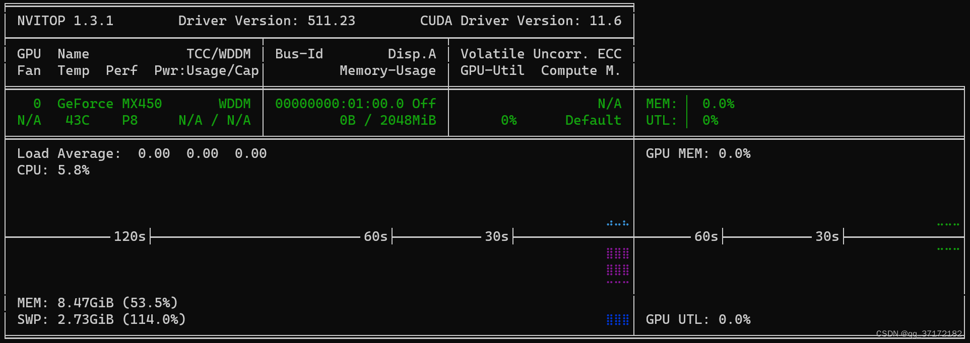 VSCode之C++  CUDA入门：reduce的N+1重境界