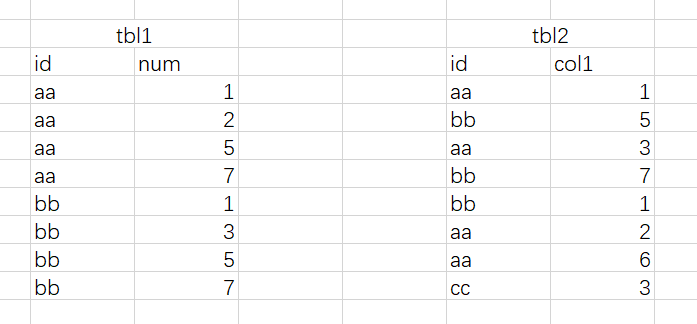 SQL如何利用Bitmap思想优化array_contains()函数